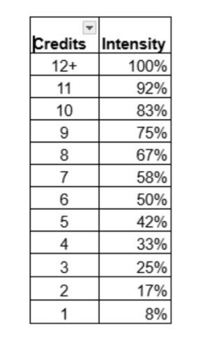 pell chart 25-26