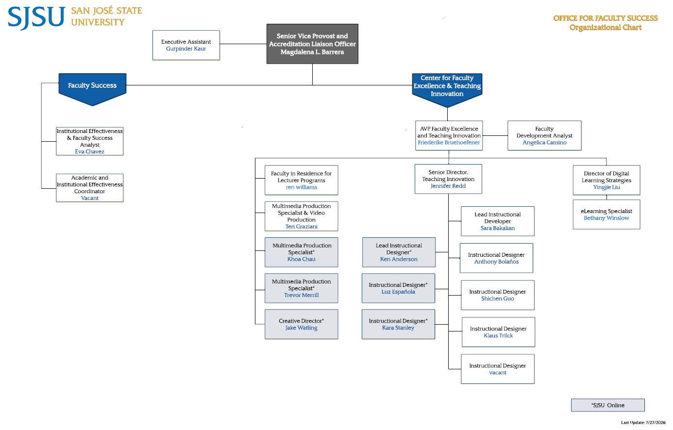 Faculty Success Org Chart