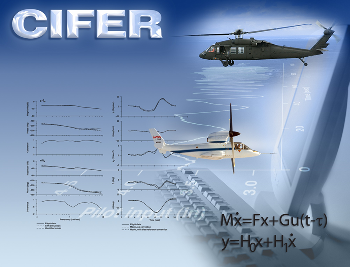 An ariel photo of a Comprehensive Identification from FrEquency Responses